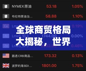 全球商貿(mào)格局大揭秘，世界綜合市場排名重磅出爐！