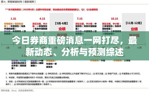 今日券商重磅消息一網打盡，最新動態(tài)、分析與預測綜述