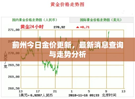 薊州今日金價(jià)更新，最新消息查詢與走勢分析