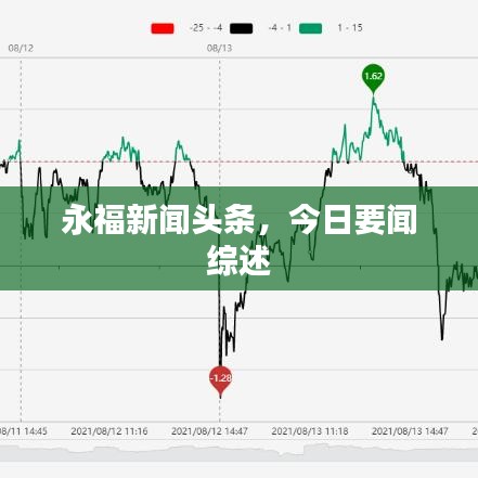 永福新聞頭條，今日要聞綜述