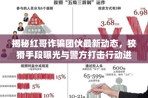 揭秘紅哥詐騙團(tuán)伙最新動(dòng)態(tài)，狡猾手段曝光與警方打擊行動(dòng)進(jìn)展