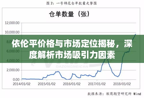 依倫平價格與市場定位揭秘，深度解析市場吸引力因素