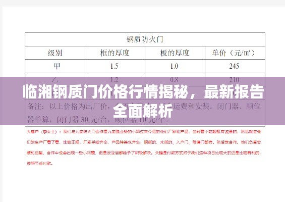 臨湘鋼質(zhì)門價格行情揭秘，最新報告全面解析