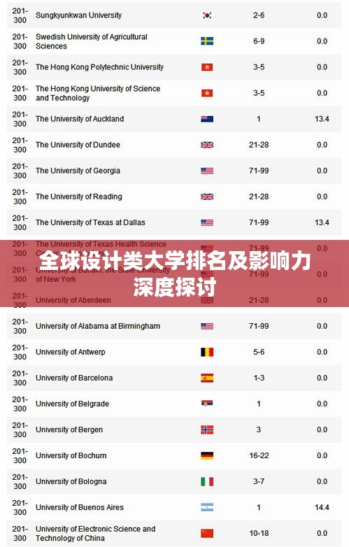 全球設(shè)計(jì)類(lèi)大學(xué)排名及影響力深度探討