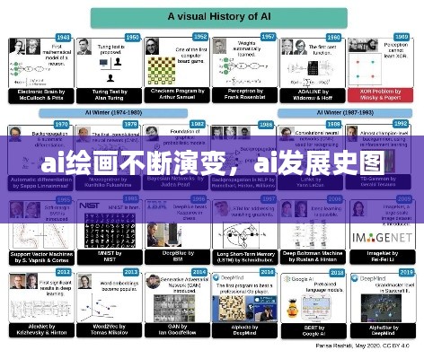 ai繪畫(huà)不斷演變，ai發(fā)展史圖 