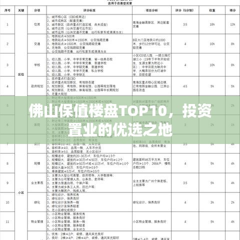 佛山保值樓盤(pán)TOP10，投資置業(yè)的優(yōu)選之地