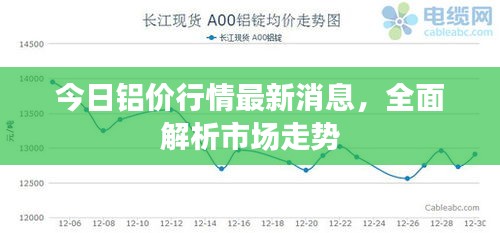 今日鋁價行情最新消息，全面解析市場走勢