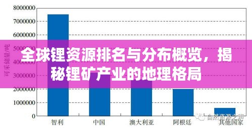 全球鋰資源排名與分布概覽，揭秘鋰礦產(chǎn)業(yè)的地理格局