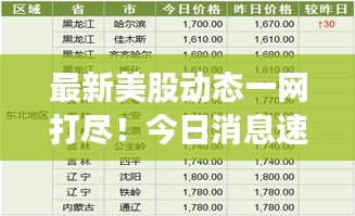 最新美股動態(tài)一網(wǎng)打盡！今日消息速遞
