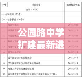 公園路中學(xué)擴(kuò)建最新進(jìn)展，揭秘?cái)U(kuò)建項(xiàng)目的最新動(dòng)態(tài)