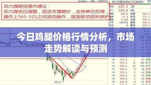 今日雞腿價(jià)格行情分析，市場(chǎng)走勢(shì)解讀與預(yù)測(cè)