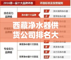 西藏凈水器供貨公司排名大揭秘，優(yōu)質(zhì)品牌榜單，選購首選！