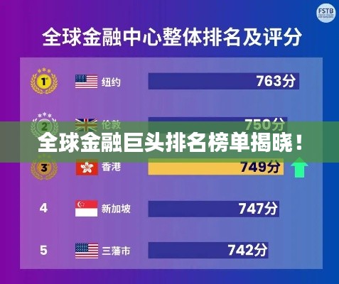 全球金融巨頭排名榜單揭曉！