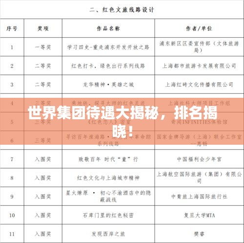 世界集團待遇大揭秘，排名揭曉！