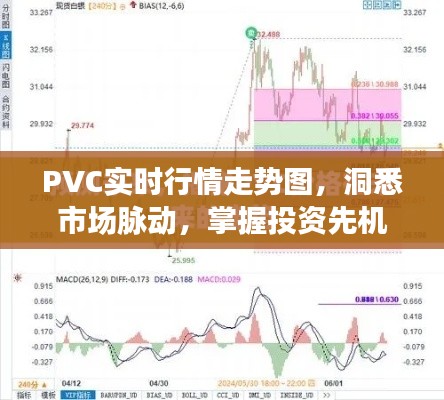 PVC實(shí)時(shí)行情走勢(shì)圖，洞悉市場(chǎng)脈動(dòng)，掌握投資先機(jī)