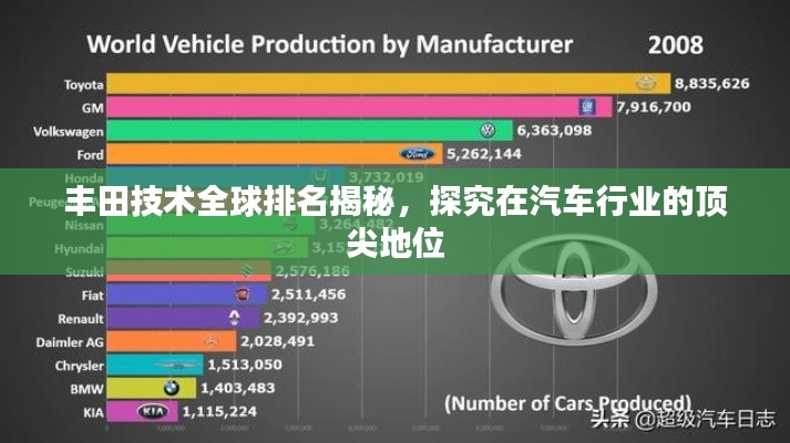 豐田技術(shù)全球排名揭秘，探究在汽車行業(yè)的頂尖地位