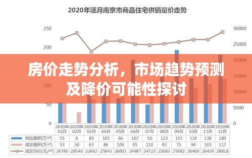 房?jī)r(jià)走勢(shì)分析，市場(chǎng)趨勢(shì)預(yù)測(cè)及降價(jià)可能性探討