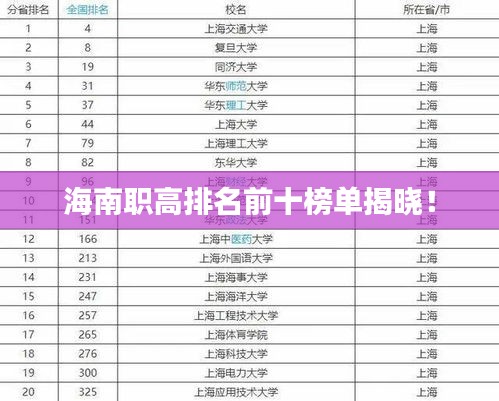海南職高排名前十榜單揭曉！