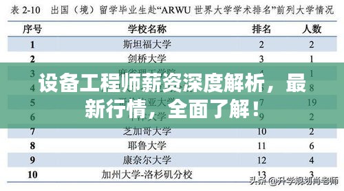 設(shè)備工程師薪資深度解析，最新行情，全面了解！