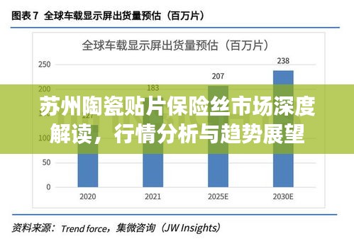 蘇州陶瓷貼片保險絲市場深度解讀，行情分析與趨勢展望