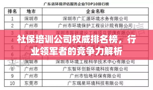 社保培訓公司權威排名榜，行業(yè)領軍者的競爭力解析