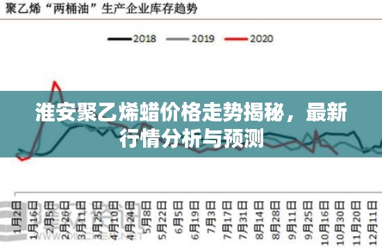 淮安聚乙烯蠟價格走勢揭秘，最新行情分析與預(yù)測