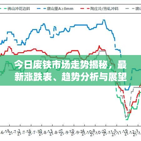 今日廢鐵市場走勢揭秘，最新漲跌表、趨勢分析與展望