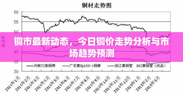 銅市最新動(dòng)態(tài)，今日銅價(jià)走勢分析與市場趨勢預(yù)測