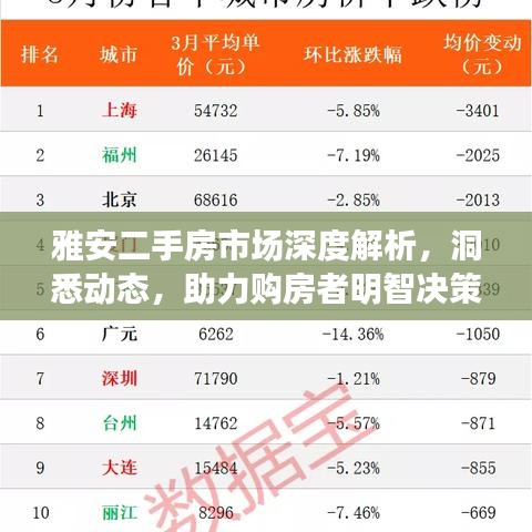 雅安二手房市場(chǎng)深度解析，洞悉動(dòng)態(tài)，助力購(gòu)房者明智決策