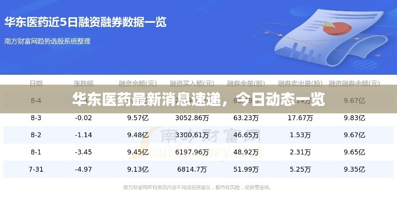 華東醫(yī)藥最新消息速遞，今日動態(tài)一覽