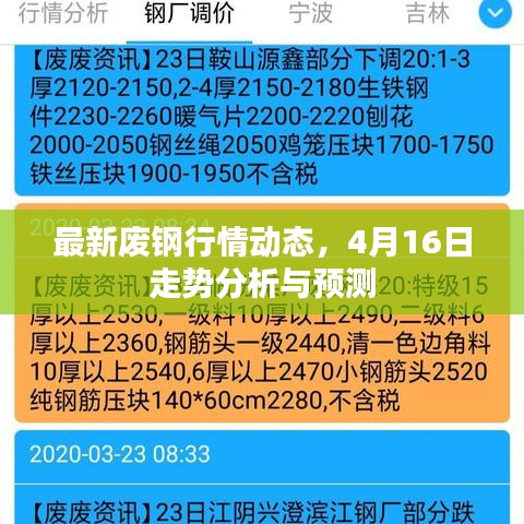 最新廢鋼行情動態(tài)，4月16日走勢分析與預測