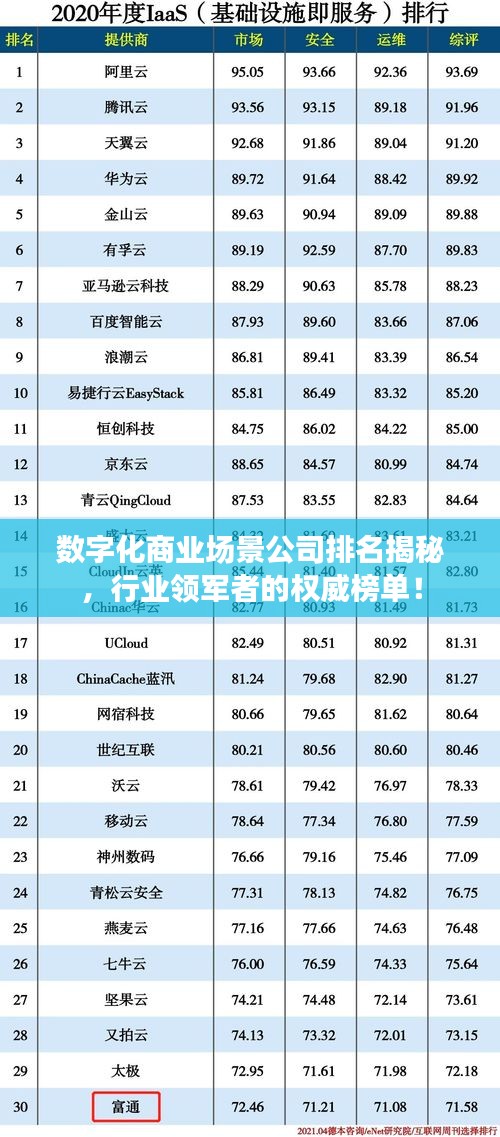 數(shù)字化商業(yè)場景公司排名揭秘，行業(yè)領(lǐng)軍者的權(quán)威榜單！