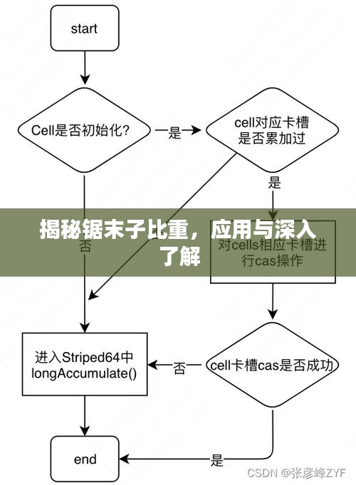 揭秘鋸末子比重，應(yīng)用與深入了解