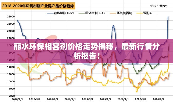 麗水環(huán)保相容劑價(jià)格走勢揭秘，最新行情分析報(bào)告！