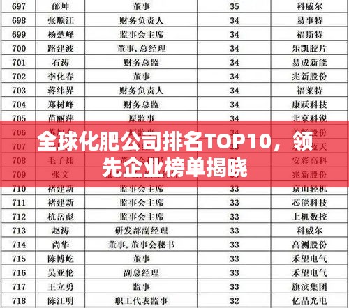 全球化肥公司排名TOP10，領先企業(yè)榜單揭曉