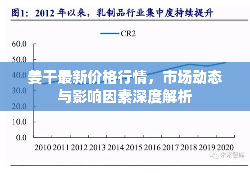 姜干最新價(jià)格行情，市場(chǎng)動(dòng)態(tài)與影響因素深度解析