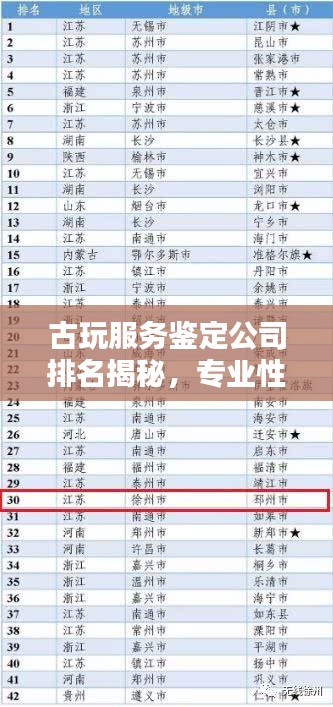 古玩服務(wù)鑒定公司排名揭秘，專業(yè)性與信譽度的雙重考量權(quán)威榜單