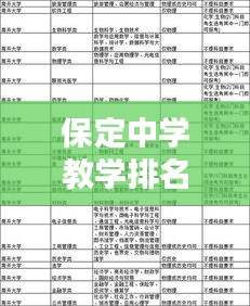 保定中學(xué)教學(xué)排名前十揭曉，名校風(fēng)采不容小覷！