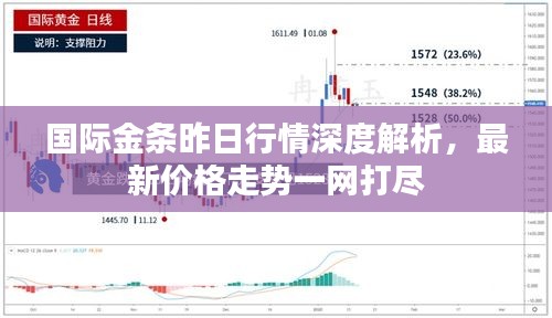 國際金條昨日行情深度解析，最新價格走勢一網(wǎng)打盡