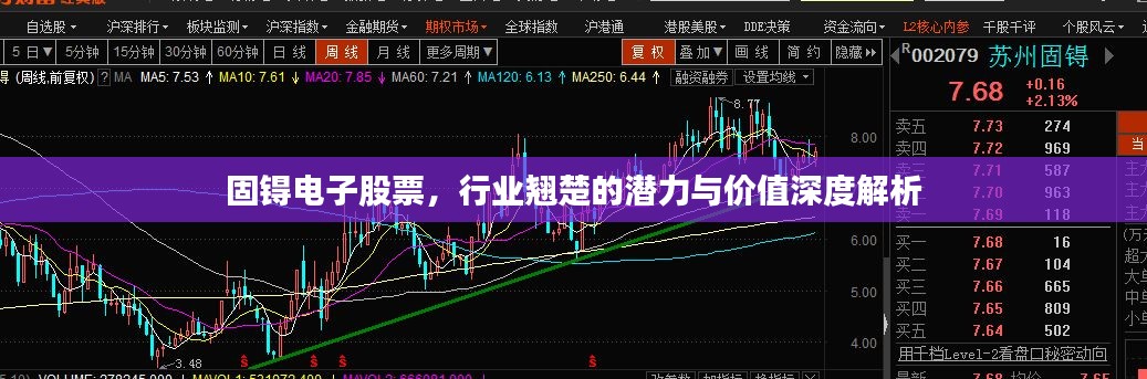 固锝電子股票，行業(yè)翹楚的潛力與價值深度解析