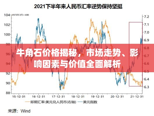 牛角石價格揭秘，市場走勢、影響因素與價值全面解析