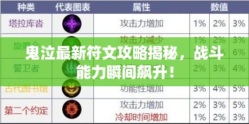 鬼泣最新符文攻略揭秘，戰(zhàn)斗能力瞬間飆升！