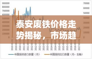 泰安廢鐵價(jià)格走勢(shì)揭秘，市場(chǎng)趨勢(shì)與影響因素深度解析