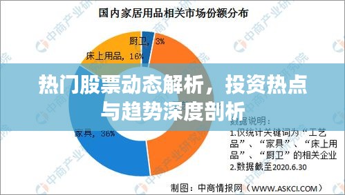 熱門股票動態(tài)解析，投資熱點(diǎn)與趨勢深度剖析