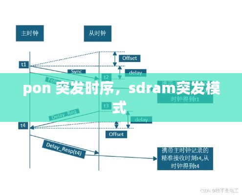 pon 突發(fā)時序，sdram突發(fā)模式 