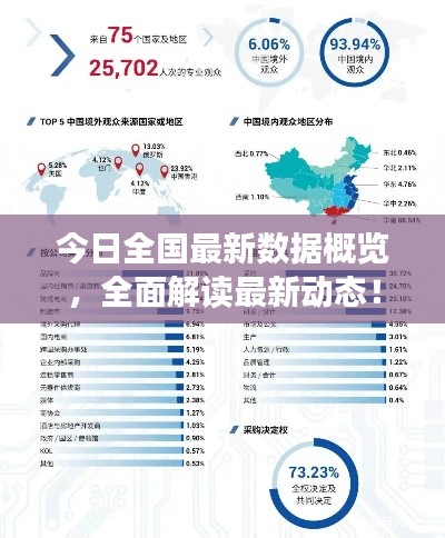 今日全國最新數(shù)據(jù)概覽，全面解讀最新動(dòng)態(tài)！