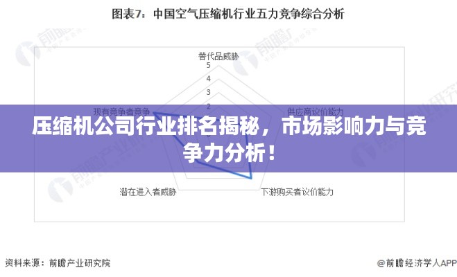 壓縮機(jī)公司行業(yè)排名揭秘，市場(chǎng)影響力與競(jìng)爭(zhēng)力分析！
