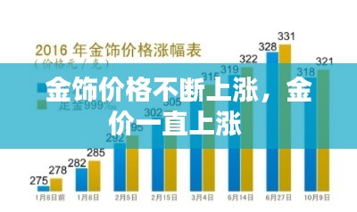 金飾價格不斷上漲，金價一直上漲 