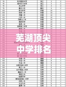 蕪湖頂尖中學(xué)排名榜單揭曉，前十名學(xué)校一覽無余！