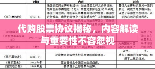 代購股票協(xié)議揭秘，內(nèi)容解讀與重要性不容忽視
